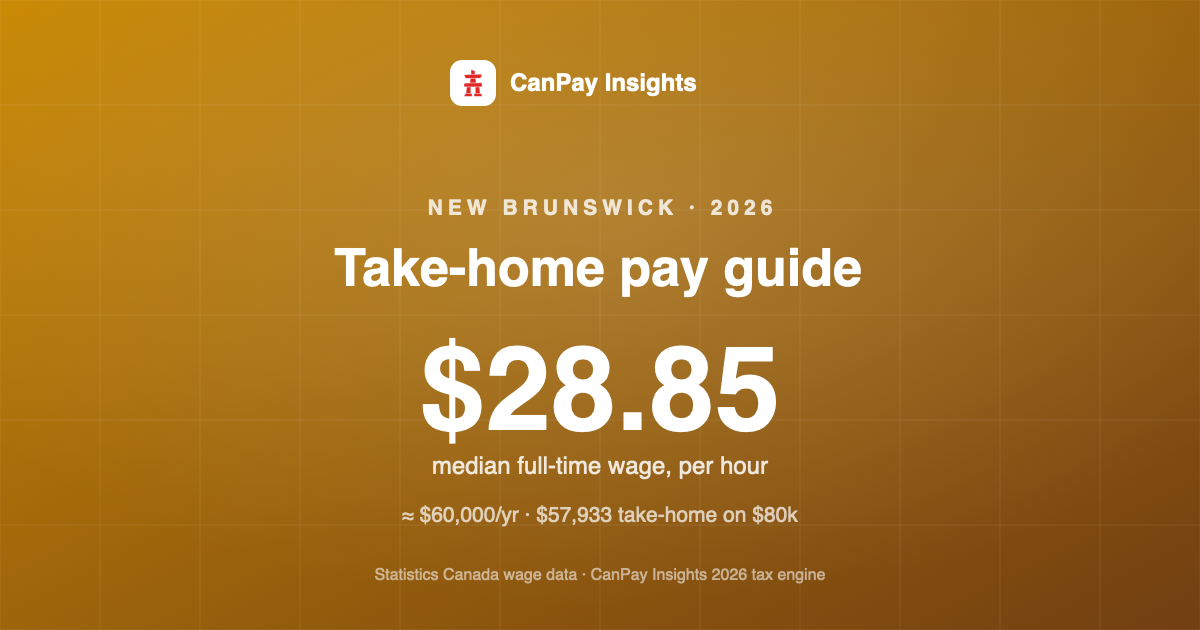 New Brunswick Take-Home Pay Guide 2026: Real Wages, Real Deductions