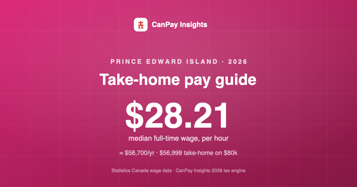 Prince Edward Island Take-Home Pay Guide 2026: Real Wages, Real Deductions