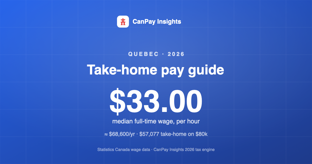 Quebec Take-Home Pay Guide 2026: Real Wages, Real Deductions